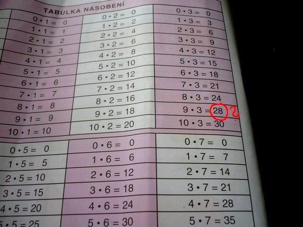 matematika